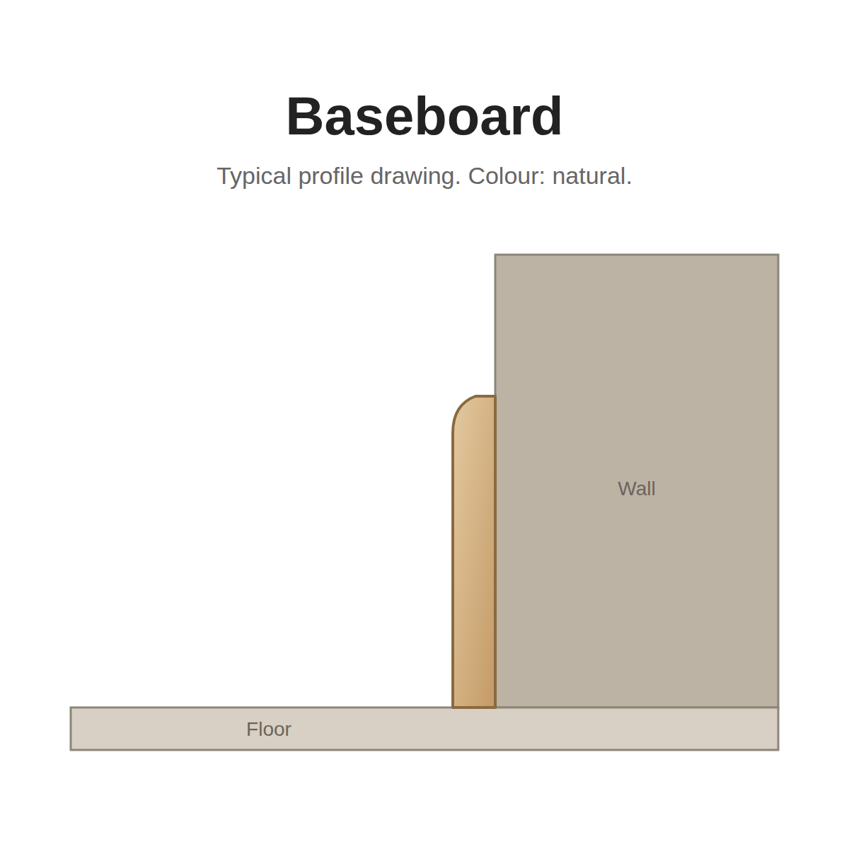 Top Floorings Skirting 1 - Natural – Baseboard profile drawing