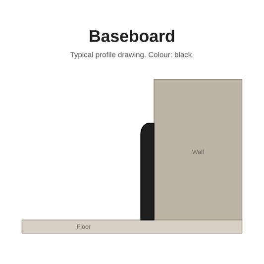 Top Floorings Skirting 2 - Black – Baseboard profile drawing
